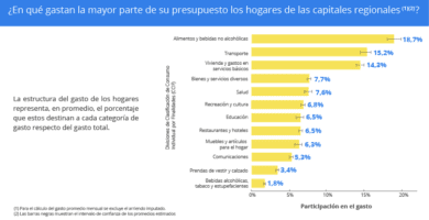 cuanto gasta una persona al mes en chile en promedio
