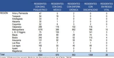 cuanto paga el estado por cada nino del sename en chile