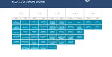 cuanto puntaje psu necesito para estudiar psicologia en chile