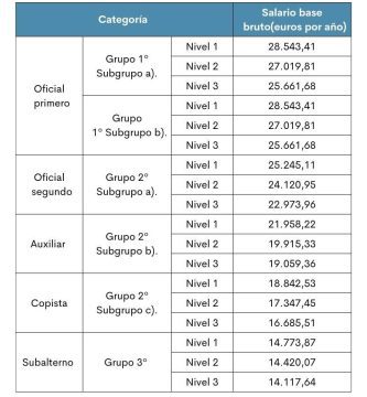 cuanto se paga en una notaria