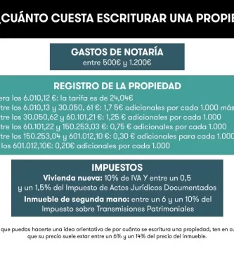 cuanto se paga por una escritura de un terreno
