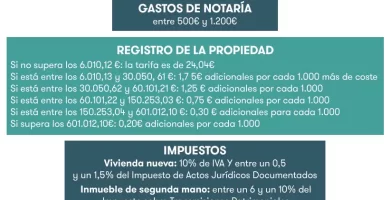 cuanto se paga por una escritura de un terreno