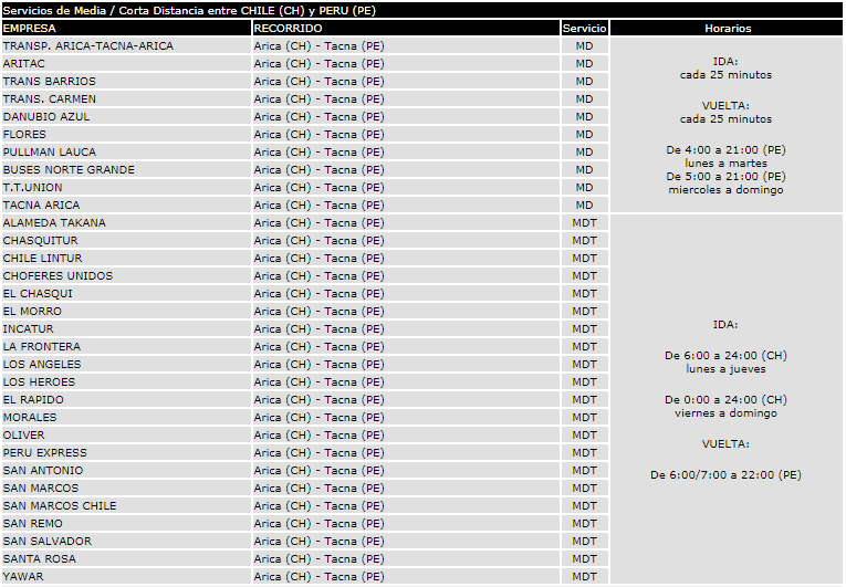 Cuánto tiempo dura el viaje de Tacna a Santiago de Chile 1 cuanto tiempo dura el viaje de tacna a santiago de chile