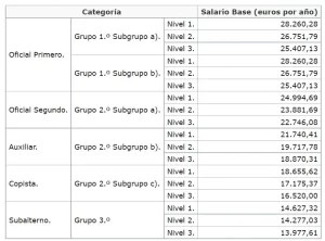 ¿Cuánto tiempo hay que estudiar para ser notario? cuanto-tiempo-hay-que-estudiar-para-ser-notario