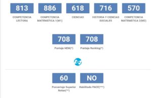 Cuánto tiempo tengo para dar la PSU en Chile cuanto-tiempo-tengo-para-dar-la-psu-en-chile