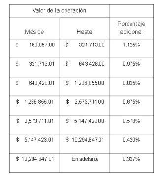 cuanto vale autenticar una firma en espana