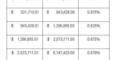 cuanto vale autenticar una firma en espana