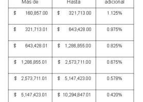 ¿Cuánto vale una firma de un notario? 27 cuanto vale una firma de un notario