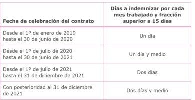 cuantos dias de anticipacion para despido en chile