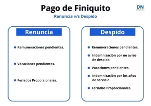 Cuántos días hábiles hay para pagar un finiquito en Chile cuantos-dias-habiles-hay-para-pagar-un-finiquito-en-chile
