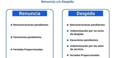 Cuántos días hábiles hay para pagar un finiquito en Chile 19 cuantos dias habiles hay para pagar un finiquito en chile
