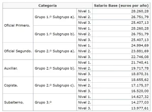 ¿Cuántos temas tiene que estudiar un notario? 1 cuantos temas tiene que estudiar un notario