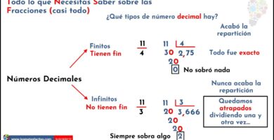 Cómo convertir números decimales infinitos en fracciones 18 decimales infinitos