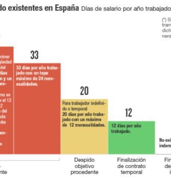 Cuáles son las causales de despido sin indemnización en Chile 3 despido indemnizacion