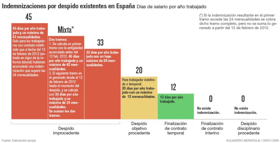 Cuáles son las causales de despido sin indemnización en Chile 1 despido indemnizacion