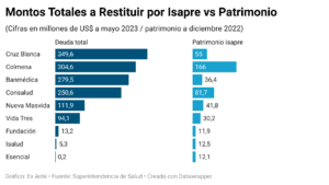 Qué pasa si tengo una deuda con la Isapre en Chile deuda-isapre