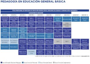 donde-estudiar-pedagogia-en-educacion-basica-online-en-chile