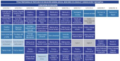 donde estudiar pedagogia en educacion basica online en chile