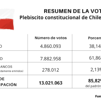 es obligatorio votar para presidente en chile