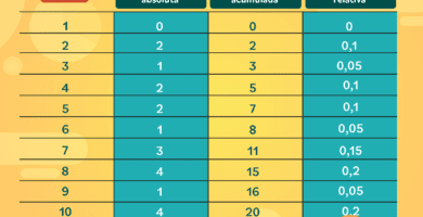 Cómo calcular la frecuencia relativa porcentual paso a paso 24 frecuencia relativa