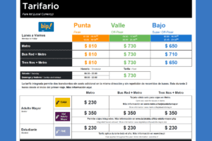 Hasta qué hora funciona el Metro de Santiago hasta-que-hora-funciona-el-metro-de-santiago