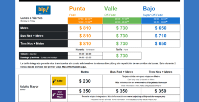 Hasta qué hora funciona el Metro de Santiago 28 hasta que hora funciona el metro de santiago