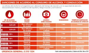 Es delito conducir bajo la influencia del alcohol en Chile influencia-alcohol