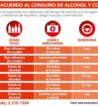 influencia alcohol