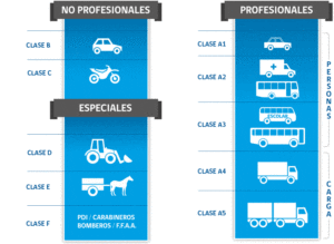 Cuáles son las preguntas claves para la licencia clase B en Chile licencia-clase