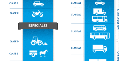 Cuáles son las preguntas claves para la licencia clase B en Chile 5 licencia clase