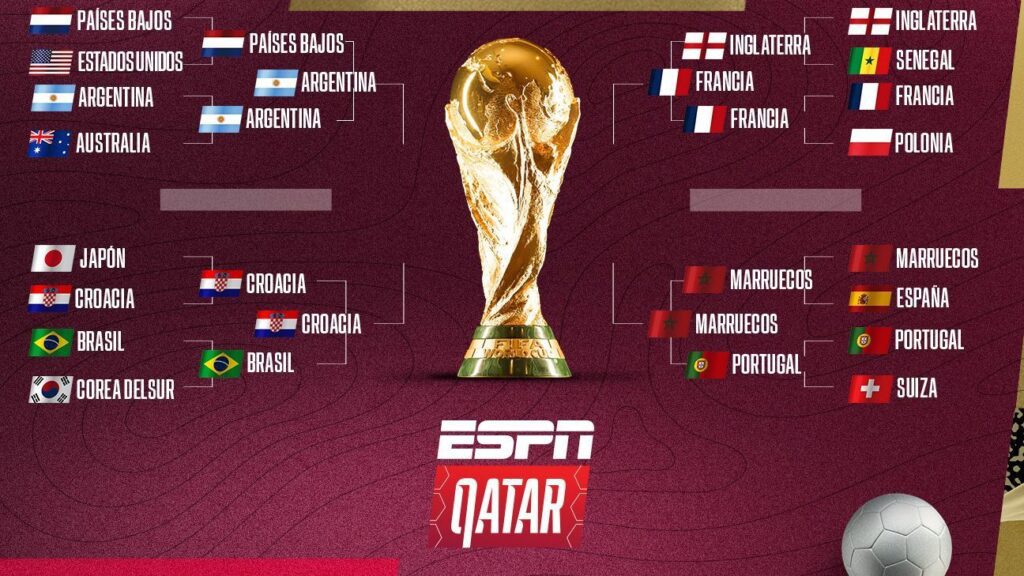 mundial 2022