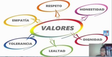 normas valores