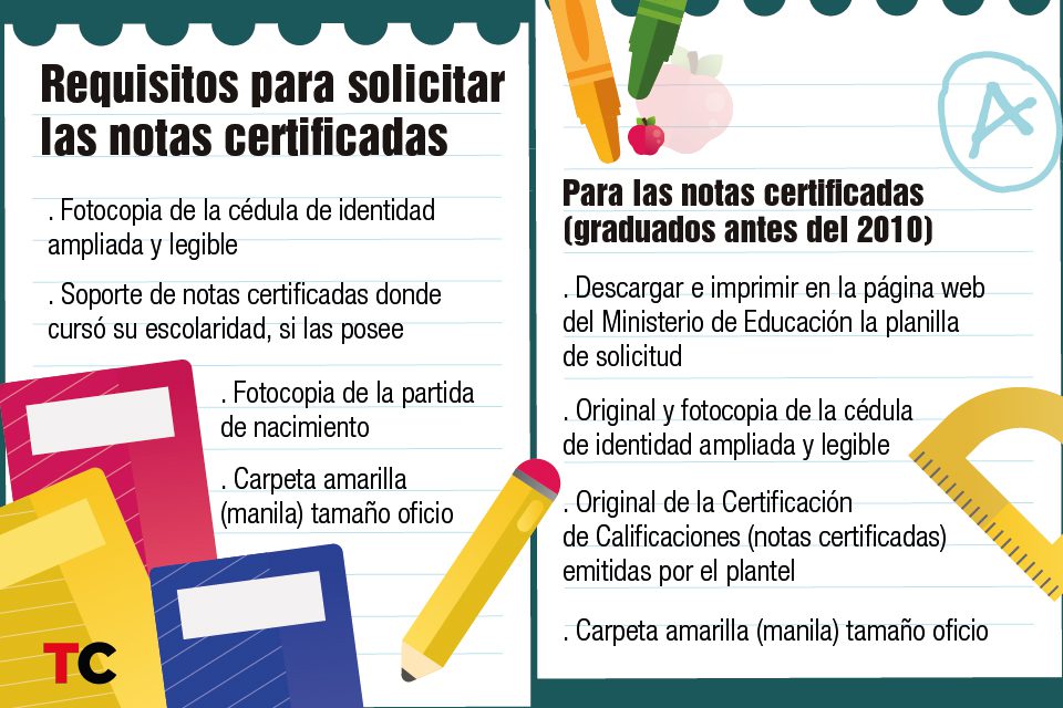 Cómo obtener notas certificadas del Ministerio de Educación en Chile 1 notas certificadas