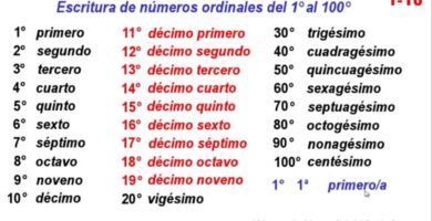 numeros ordinales