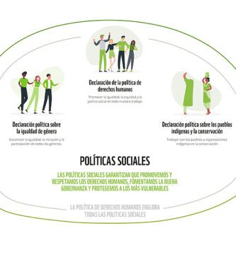 politicas sociales