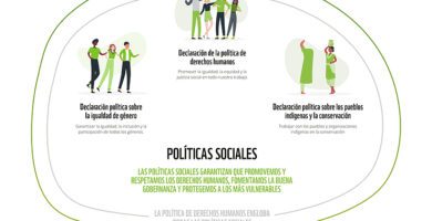 politicas sociales