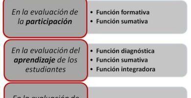 por que y para que evaluar importancia y objetivos de la evaluacion