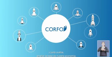 programas corfo