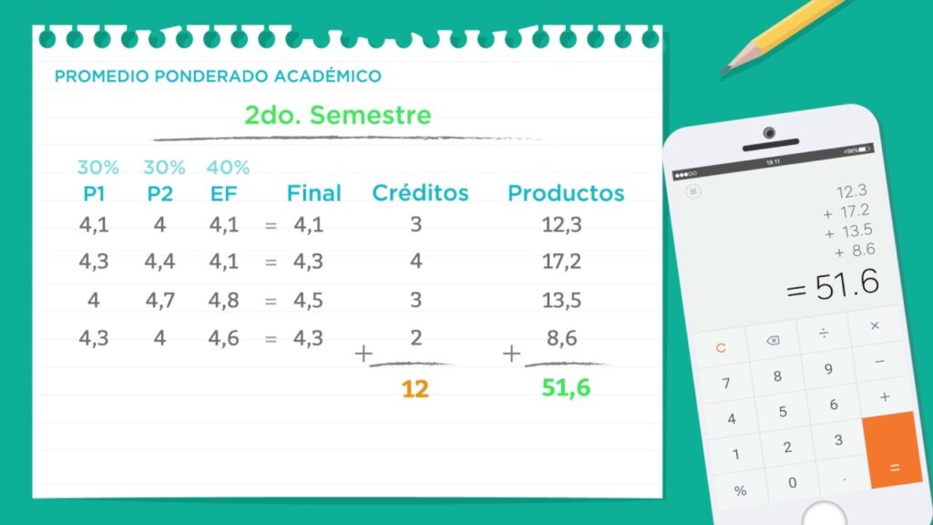 promedio notas