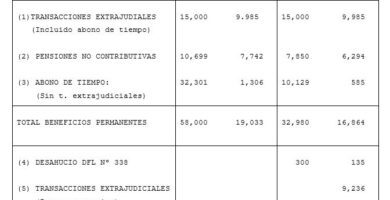 Qué beneficios tienen los hijos y nietos de exonerados políticos en Chile 7 que beneficios tienen los hijos y nietos de exonerados politicos en chile
