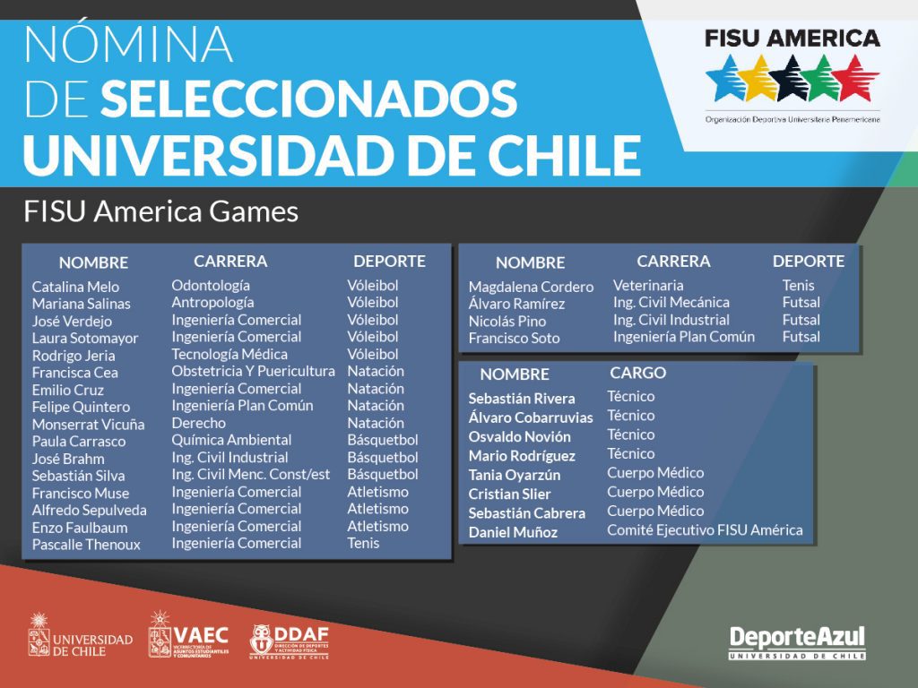 Qué carreras universitarias relacionadas con el deporte existen en Chile 1 que carreras universitarias relacionadas con el deporte existen en chile