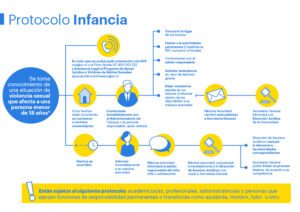 Qué debe contener una denuncia en Chile: guía esencial que-debe-contener-una-denuncia-en-chile-guia-esencial