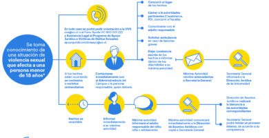 que debe contener una denuncia en chile guia esencial