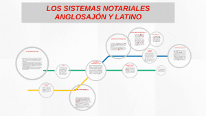 ¿Qué diferencias existe entre el sistema del notariado anglosajón y el latino? que-diferencias-existe-entre-el-sistema-del-notariado-anglosajon-y-el-latino