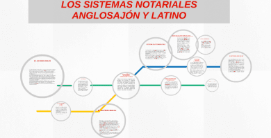 que diferencias existe entre el sistema del notariado anglosajon y el latino