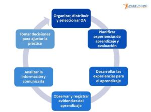 Qué es el currículo y la evaluación en la educación parvularia en Chile que-es-el-curriculo-y-la-evaluacion-en-la-educacion-parvularia-en-chile