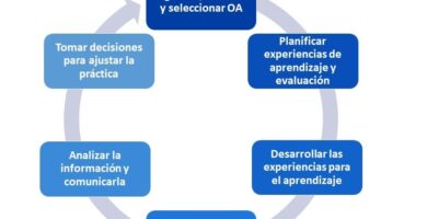 que es el curriculo y la evaluacion en la educacion parvularia en chile