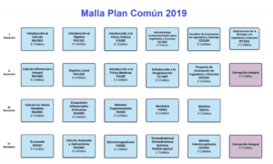 Qué es Ingeniería Plan Común en la U de Chile que-es-ingenieria-plan-comun-en-la-u-de-chile