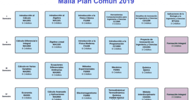 Qué es Ingeniería Plan Común en la U de Chile 10 que es ingenieria plan comun en la u de chile