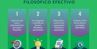 que es la argumentacion filosofica y como se realiza una lectura academica